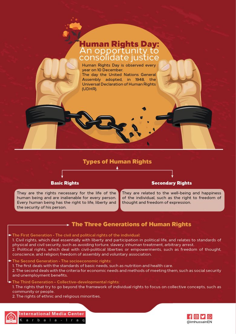 hypothesis on human rights